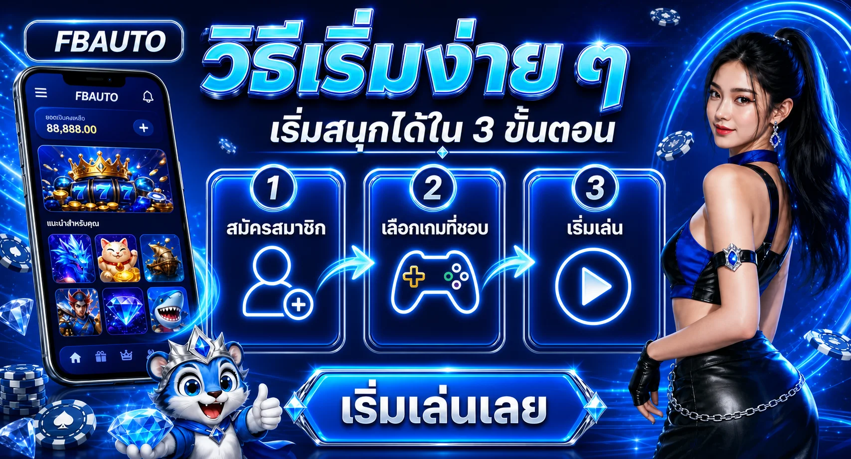 คู่มือเริ่มใช้งาน FBAUTO ใน 3 ขั้นตอน